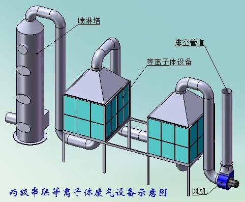 印刷废气