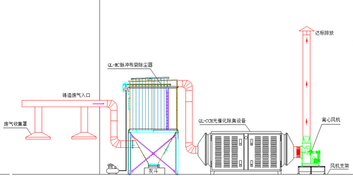 铸造废气