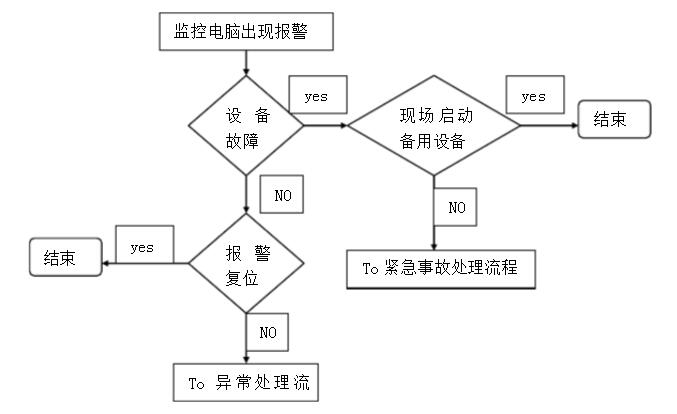苏州废气处理设备不能启动的原因